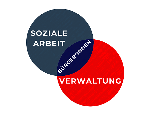 Zwei Kreise 