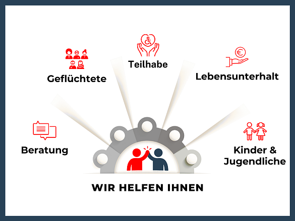Wir helfen Ihnen bei: Beratung, Geflüchteten, Behinderung, Geldproblemen, Kindern und Jugendlichen