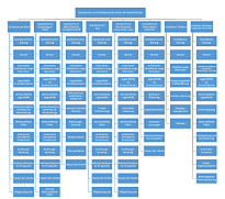 Organigramm des Amtes für Soziale Dienste